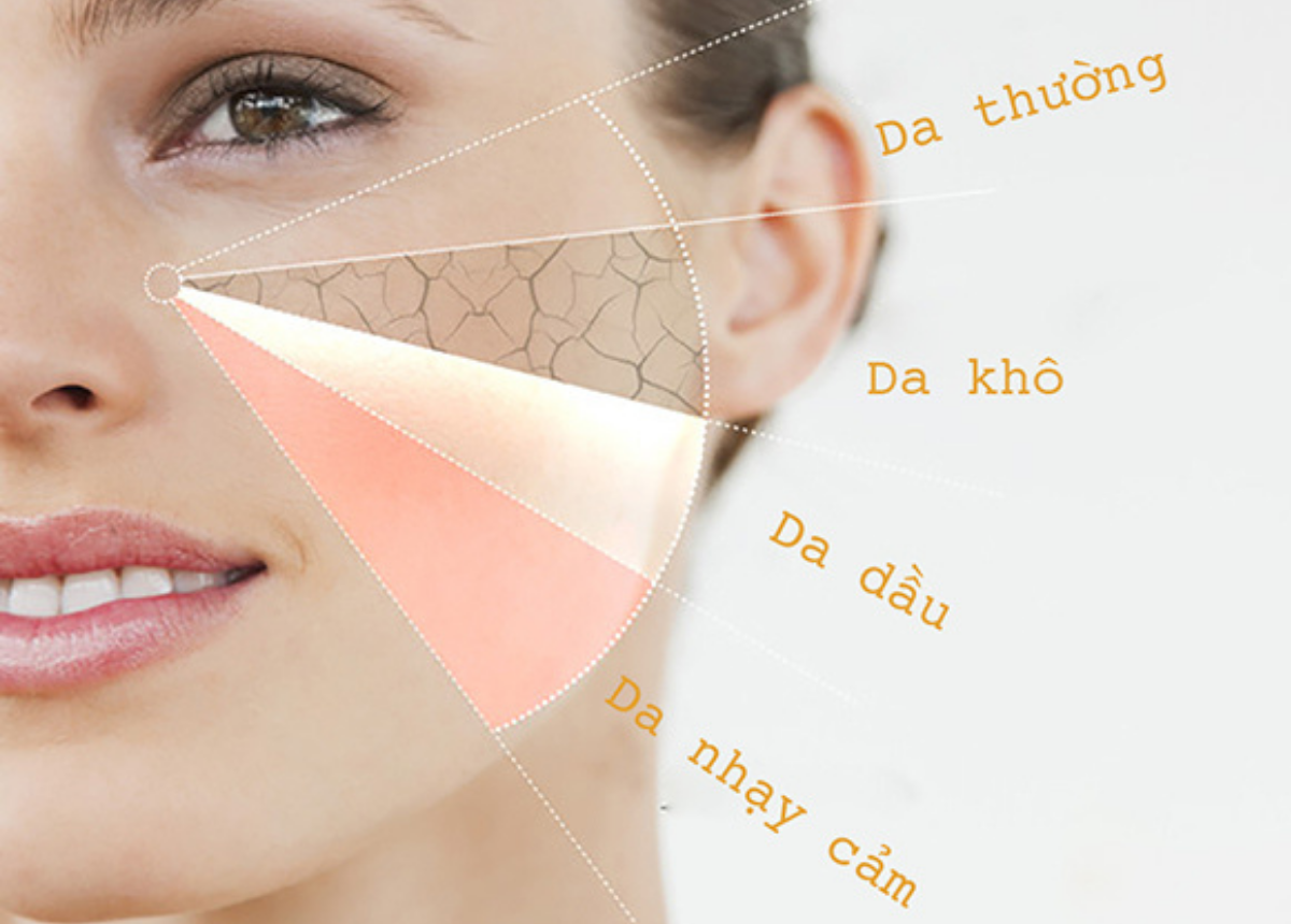 Bí quyết lựa chọn sản phẩm chăm sóc da phù hợp để nuôi dưỡng làn da khỏe mạnh