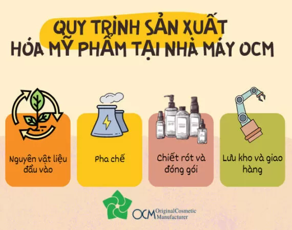 Quy trình 5 bước trong dịch vụ gia công sản xuất mỹ phẩm tại OCM